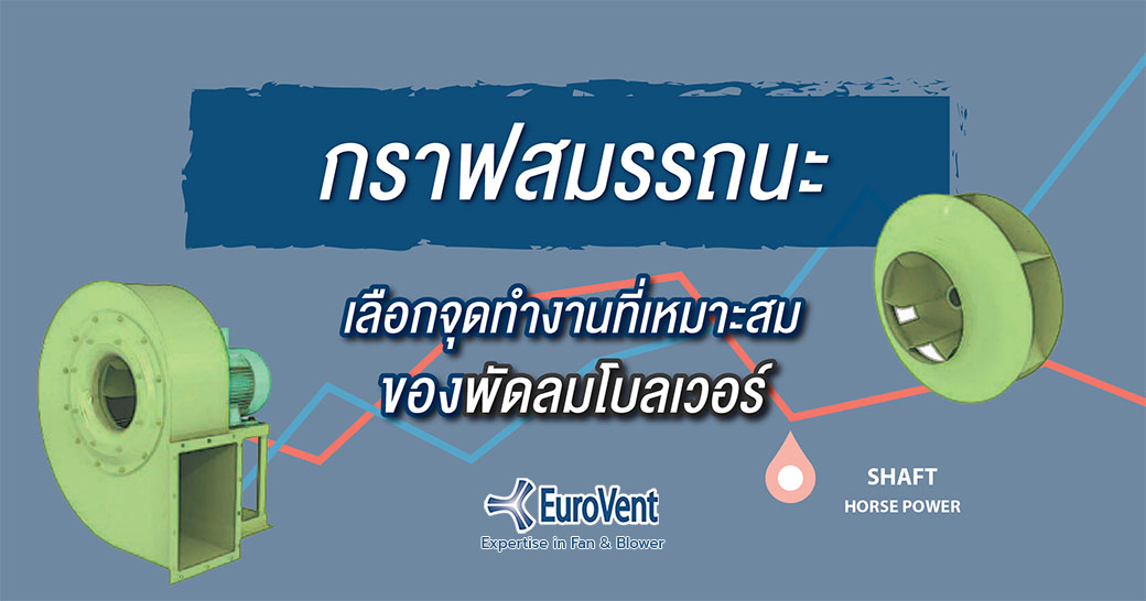 กราฟสมรรถนะ เลือกจุดทำงานที่เหมาะสม ของพัดลมโบลเวอร์                    